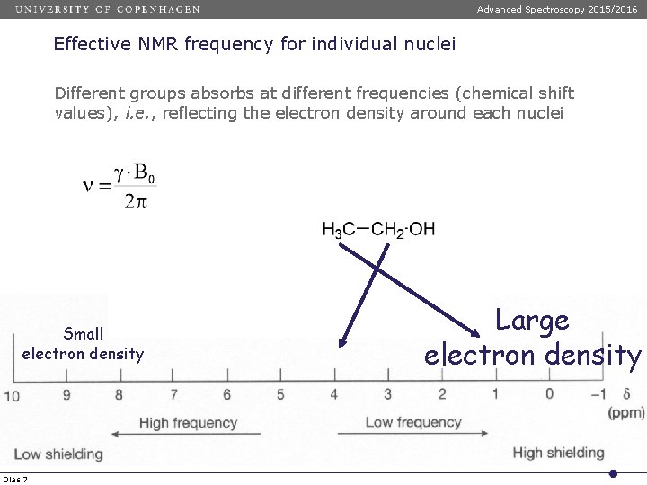 Advanced Spectroscopy 2015/2016 Effective NMR frequency for individual nuclei Different groups absorbs at different