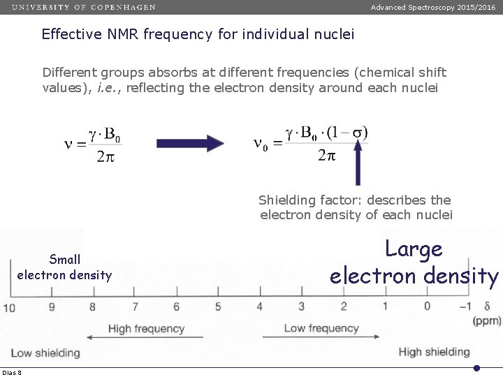 Advanced Spectroscopy 2015/2016 Effective NMR frequency for individual nuclei Different groups absorbs at different