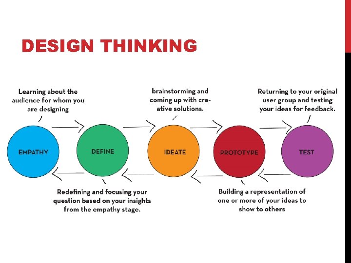 DESIGN THINKING 