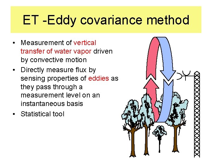 ET -Eddy covariance method • Measurement of vertical transfer of water vapor driven by
