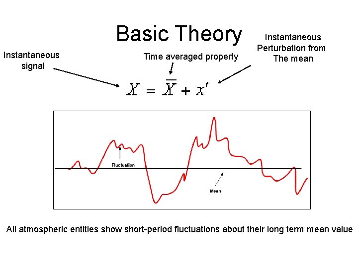 Basic Theory Instantaneous signal Time averaged property Instantaneous Perturbation from The mean All atmospheric