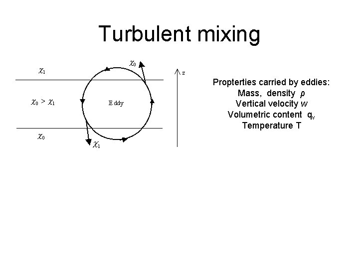 Turbulent mixing Propterties carried by eddies: Mass, density ρ Vertical velocity w Volumetric content