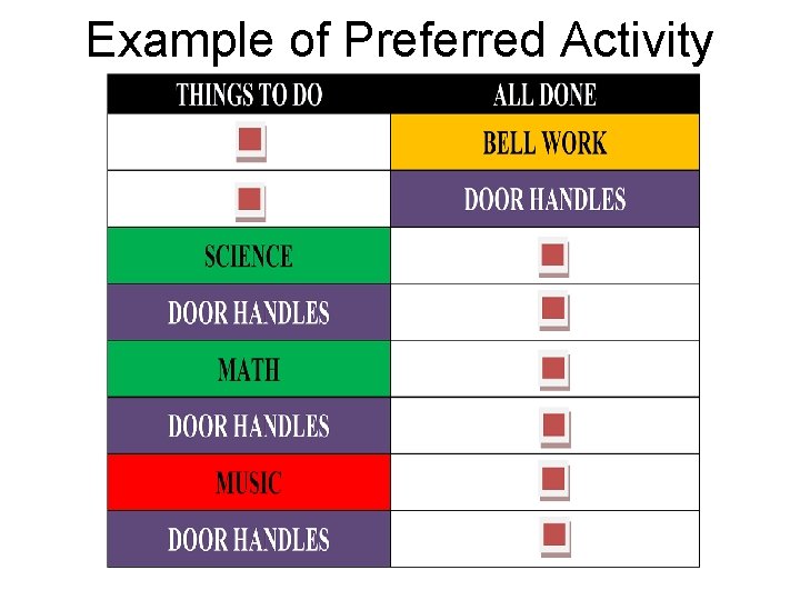 Example of Preferred Activity 