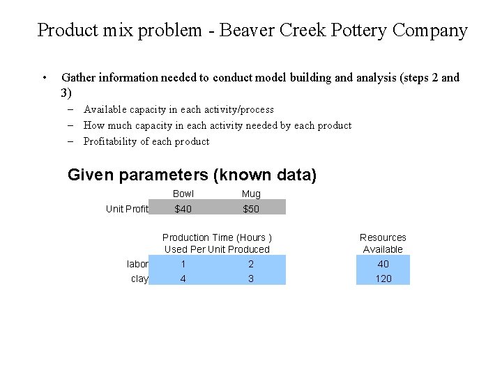 Product mix problem - Beaver Creek Pottery Company • Gather information needed to conduct