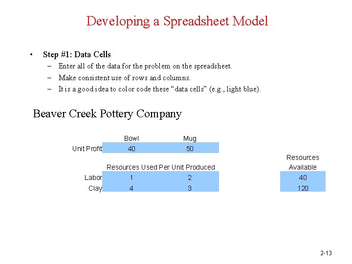 Developing a Spreadsheet Model • Step #1: Data Cells – Enter all of the