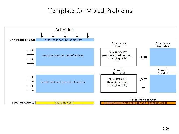 Template for Mixed Problems 3 -29 
