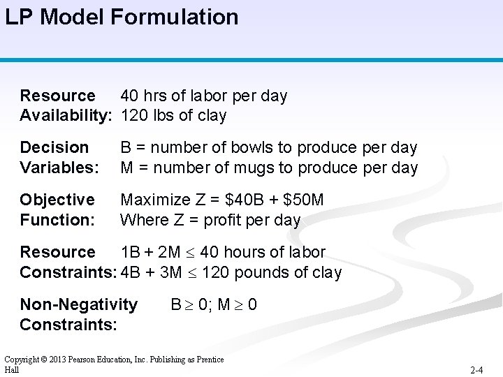 LP Model Formulation Resource 40 hrs of labor per day Availability: 120 lbs of