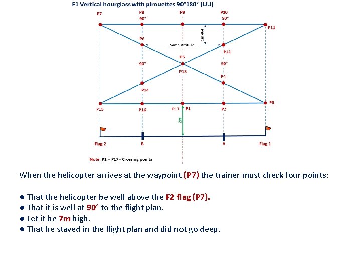 When the helicopter arrives at the waypoint (P 7) the trainer must check four