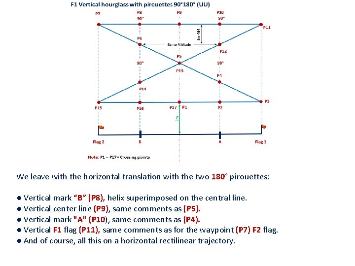 We leave with the horizontal translation with the two 180° pirouettes: ● Vertical mark