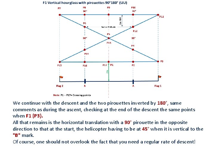 We continue with the descent and the two pirouettes inverted by 180°, same comments