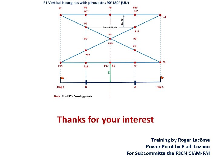 Thanks for your interest Training by Roger Lacôme Power Point by Eladi Lozano For