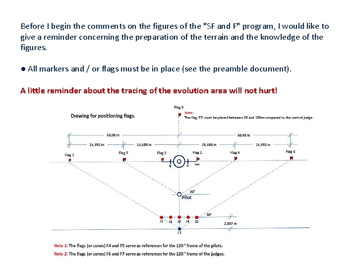 Before I begin the comments on the figures of the "SF and F" program,