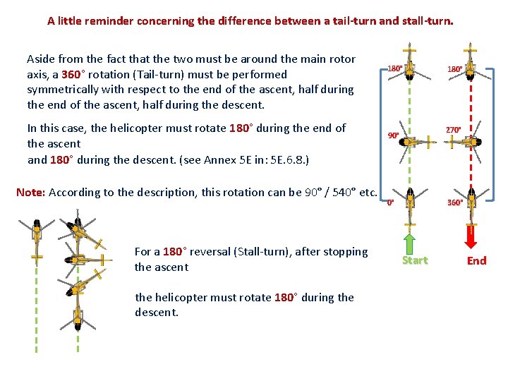 A little reminder concerning the difference between a tail-turn and stall-turn. Aside from the
