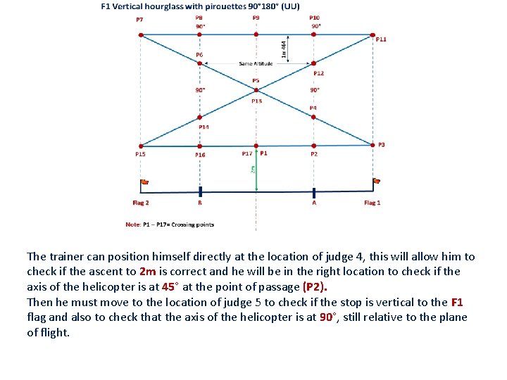 The trainer can position himself directly at the location of judge 4, this will