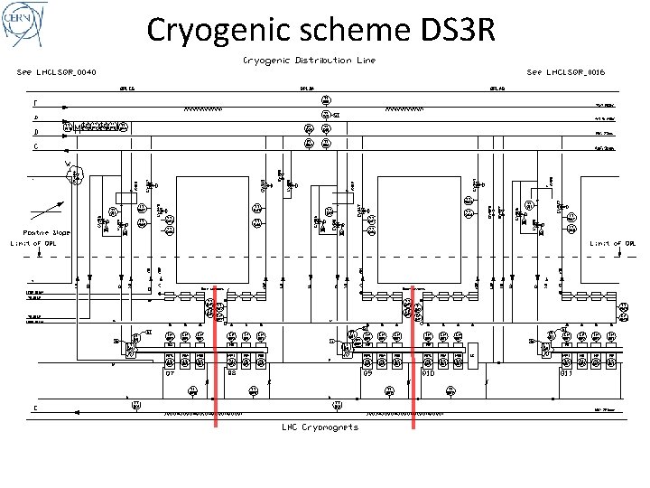 Cryogenic scheme DS 3 R 