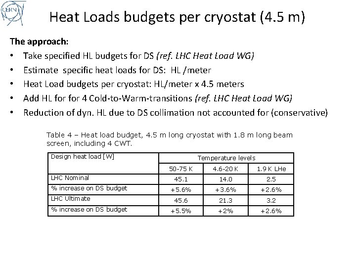 Heat Loads budgets per cryostat (4. 5 m) The approach: • Take specified HL