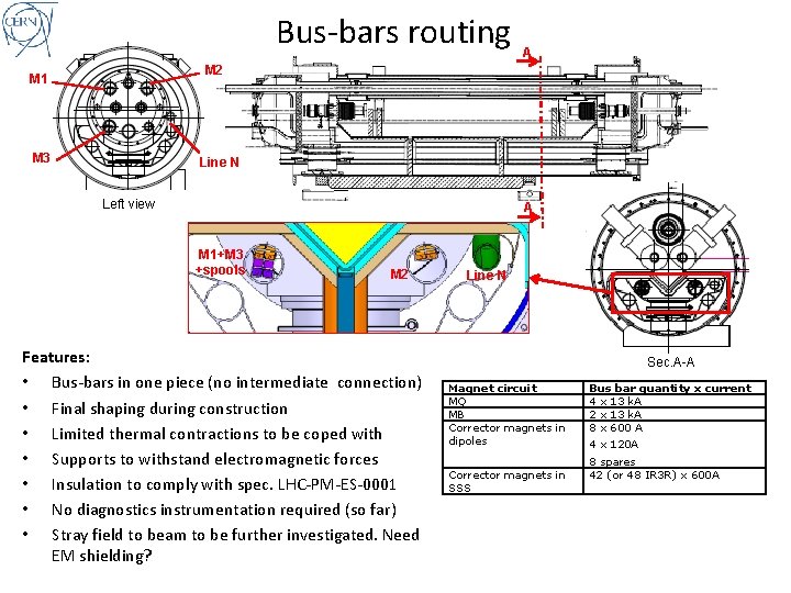 Bus-bars routing A M 2 M 1 M 3 Line N Left view A