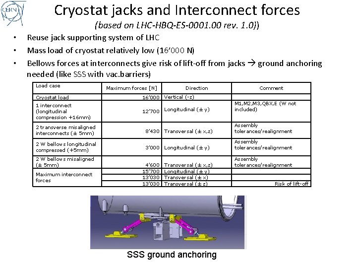 Cryostat jacks and Interconnect forces (based on LHC-HBQ-ES-0001. 00 rev. 1. 0)) • •