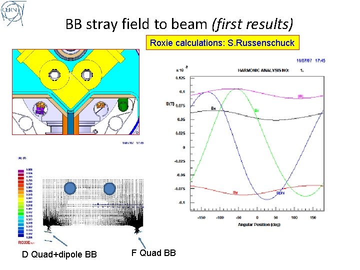BB stray field to beam (first results) Roxie calculations: S. Russenschuck D Quad+dipole BB
