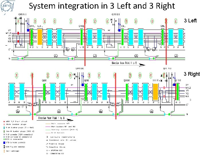 System integration in 3 Left and 3 Right 3 Left 3 Right 
