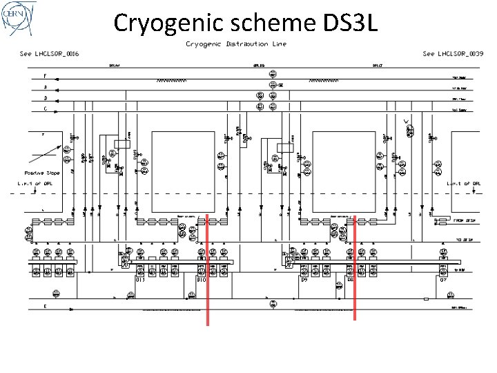 Cryogenic scheme DS 3 L 