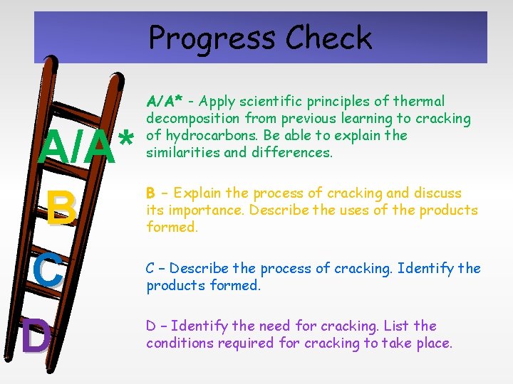 Progress Check A/A* B C D A/A* - Apply scientific principles of thermal decomposition