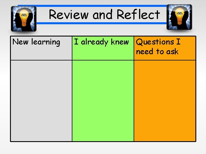Review and Reflect New learning I already knew Questions I need to ask 