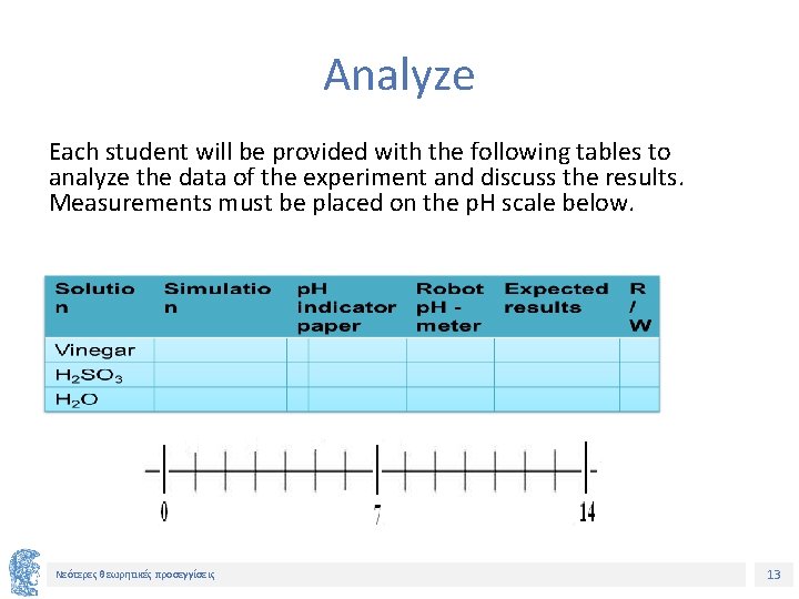 Analyze Each student will be provided with the following tables to analyze the data