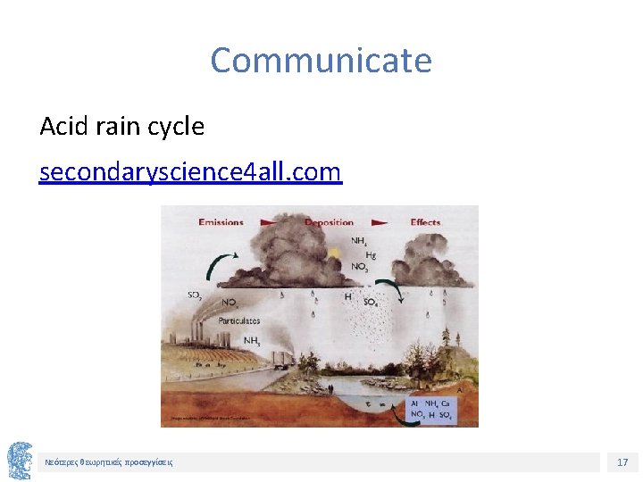 Communicate Acid rain cycle secondaryscience 4 all. com Νεότερες θεωρητικές προσεγγίσεις 17 