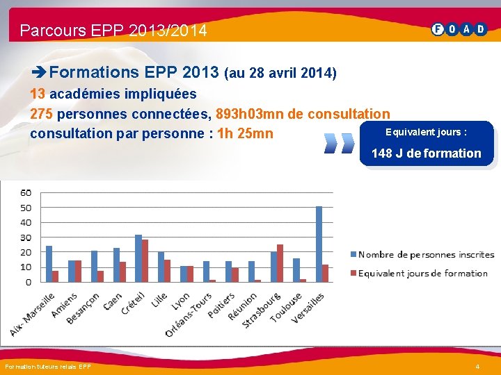 Parcours EPP 2013/2014 è Formations EPP 2013 (au 28 avril 2014) 13 académies impliquées