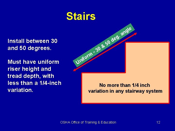 Stairs Install between 30 and 50 degrees. 0& Must have uniform riser height and