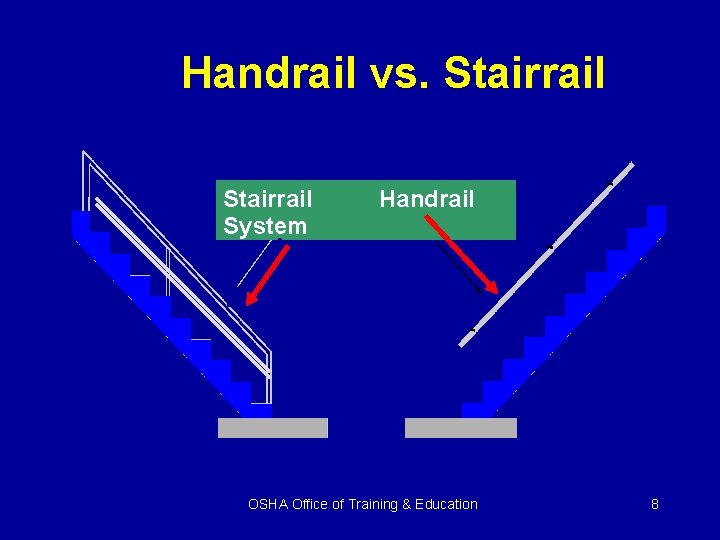 Handrail vs. Stairrail System Handrail OSHA Office of Training & Education 8 