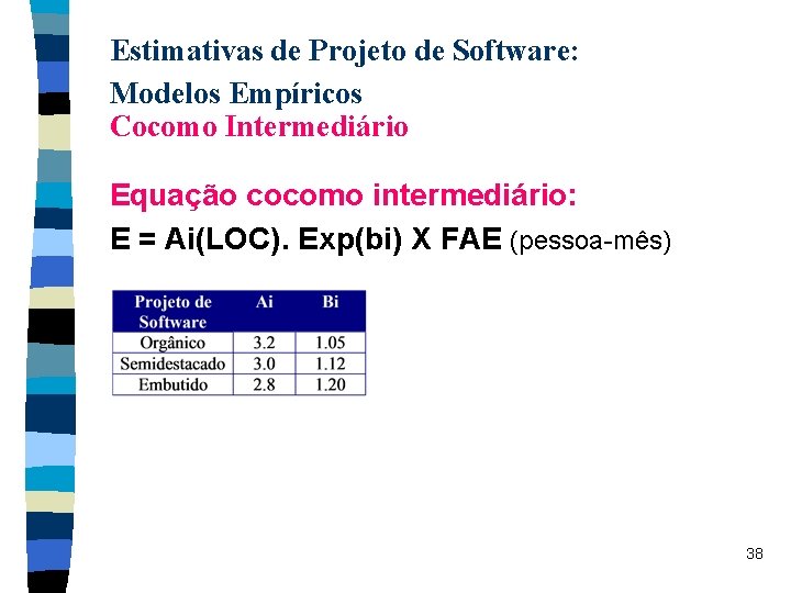 Estimativas de Projeto de Software: Modelos Empíricos Cocomo Intermediário Equação cocomo intermediário: E =