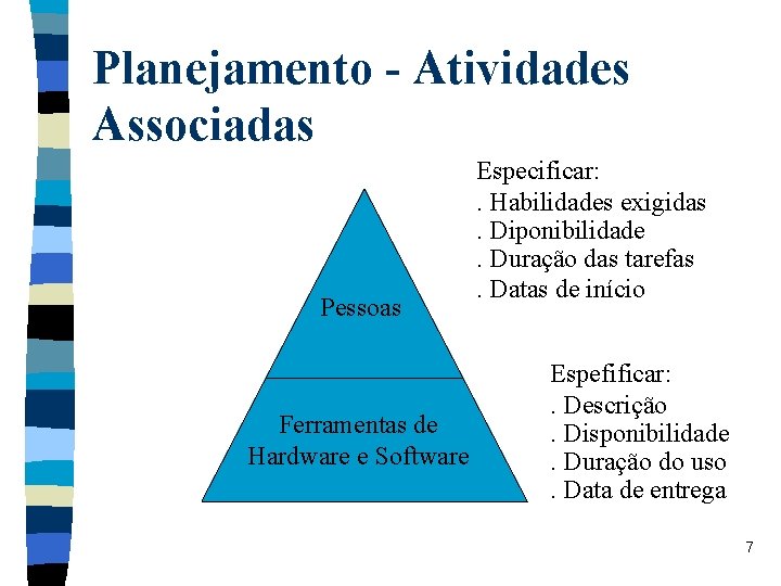 Planejamento - Atividades Associadas Pessoas Ferramentas de Hardware e Software Especificar: . Habilidades exigidas.