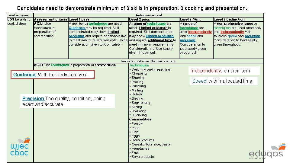 Candidates need to demonstrate minimum of 3 skills in preparation, 3 cooking and presentation.