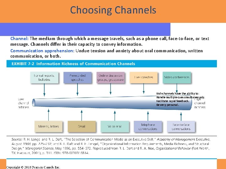 Choosing Channels Channel: The medium through which a message travels, such as a phone