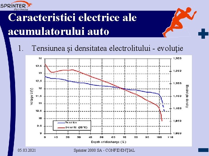 Caracteristici electrice ale acumulatorului auto 1. Tensiunea şi densitatea electrolitului - evoluţie 05. 03.