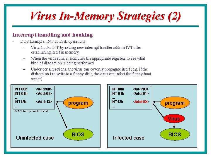 Virus In-Memory Strategies (2) Interrupt handling and hooking • DOS Example, INT 13 Disk