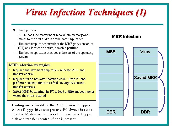 Virus Infection Techniques (1) DOS boot process – BIOS loads the master boot record