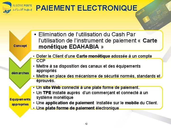 PAIEMENT ELECTRONIQUE Concept démarches Equipements appropries • Elimination de l’utilisation du Cash Par l’utilisation