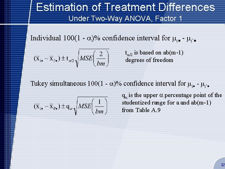 Estimation of Treatment Differences Under Two-Way ANOVA, Factor 1 Individual 100(1 - )% confidence