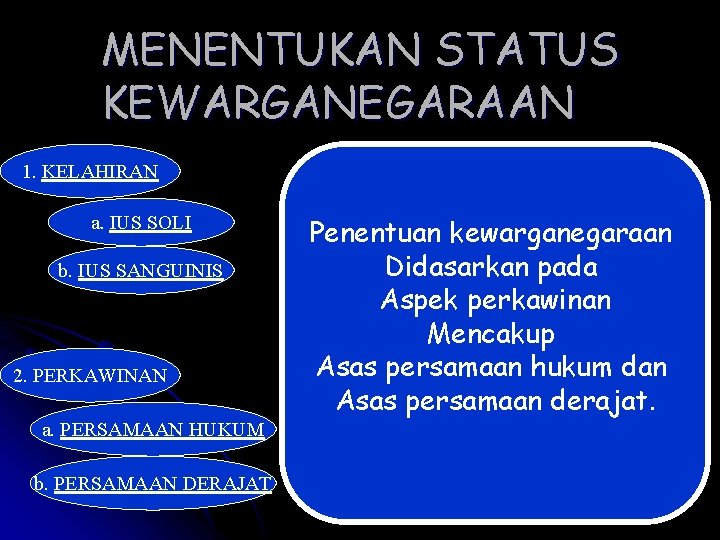 MENENTUKAN STATUS KEWARGANEGARAAN 1. KELAHIRAN a. IUS SOLI b. IUS SANGUINIS 2. PERKAWINAN a.