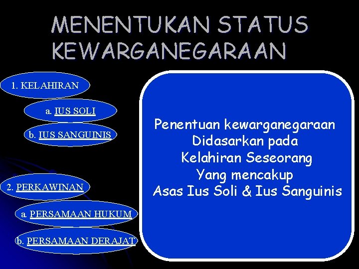 MENENTUKAN STATUS KEWARGANEGARAAN 1. KELAHIRAN a. IUS SOLI b. IUS SANGUINIS 2. PERKAWINAN a.