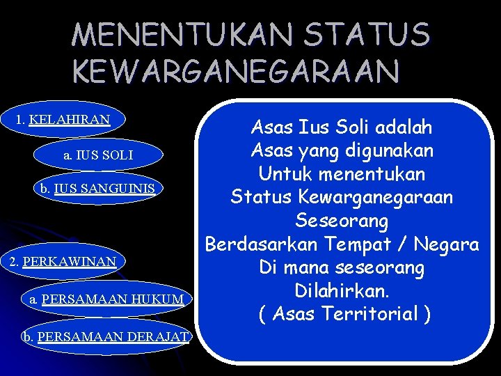 MENENTUKAN STATUS KEWARGANEGARAAN 1. KELAHIRAN a. IUS SOLI b. IUS SANGUINIS 2. PERKAWINAN a.