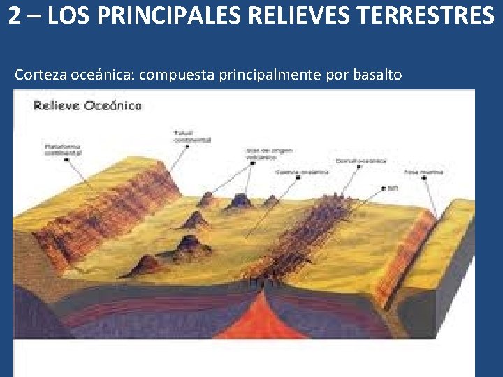 2 – LOS PRINCIPALES RELIEVES TERRESTRES Corteza oceánica: compuesta principalmente por basalto 2 – LOS PRINCIPALES RELIEVES TERRESTRES Corteza oceánica: compuesta principalmente por basalto