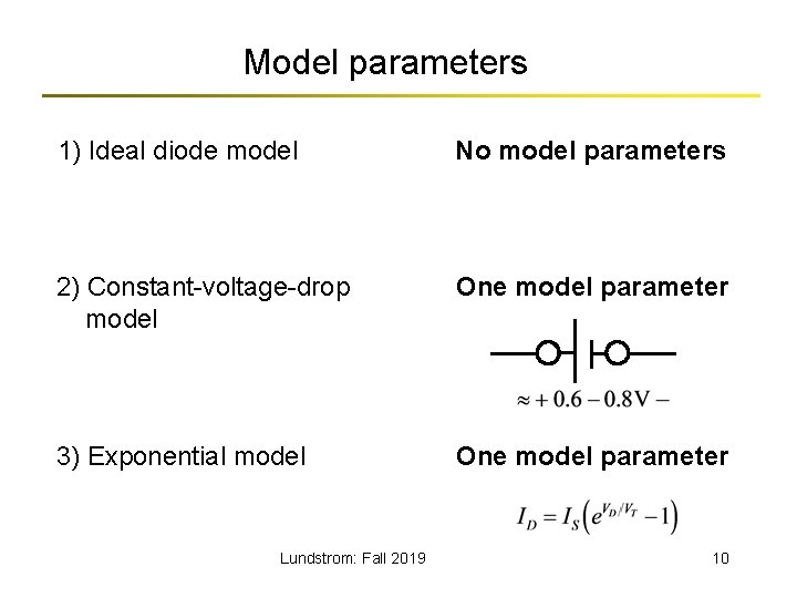 Model parameters 1) Ideal diode model No model parameters 2) Constant-voltage-drop model One model