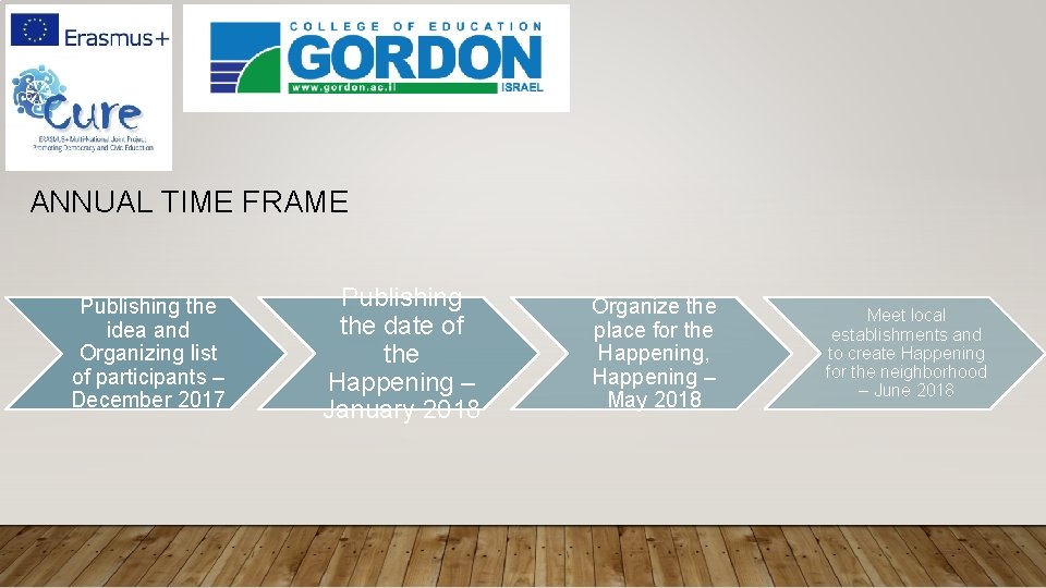 ANNUAL TIME FRAME Publishing the idea and Organizing list of participants – December 2017