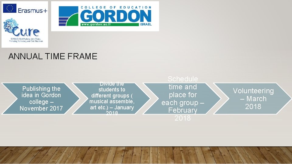 ANNUAL TIME FRAME Publishing the idea in Gordon college – November 2017 Divide the