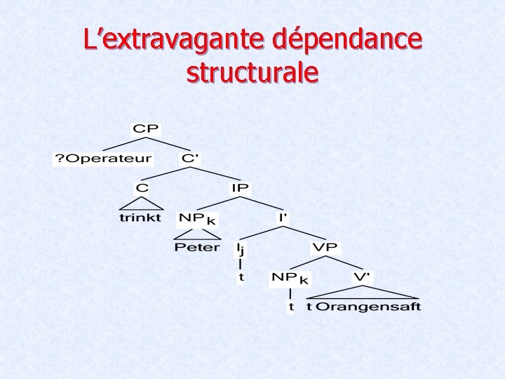 L’extravagante dépendance structurale 