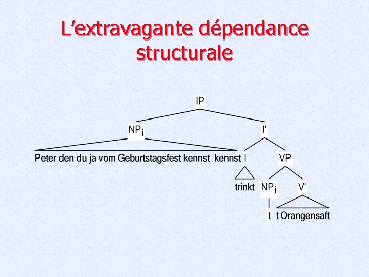 L’extravagante dépendance structurale 